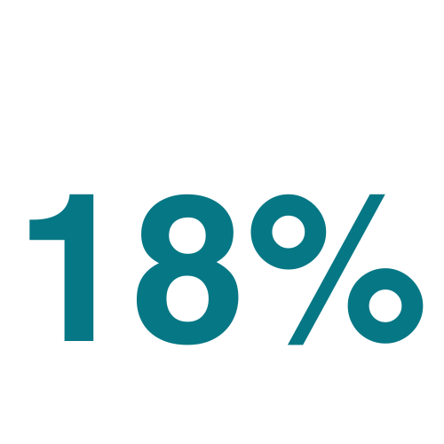 18 Percent No Intervention